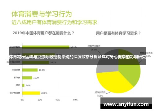 体育减压运动与冥想呼吸控制系统的深度数据分析及其对身心健康的影响研究