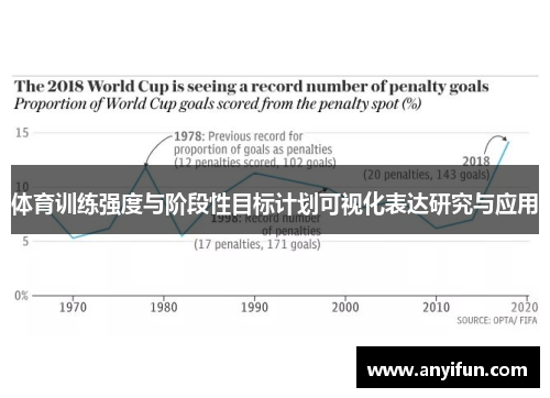 体育训练强度与阶段性目标计划可视化表达研究与应用 体育训练强度与阶段性目标计划可视化表达研究与应用
