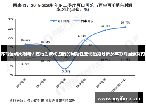 体育运动周期与训练行为波动图谱的周期性变化趋势分析及其影响因素探讨