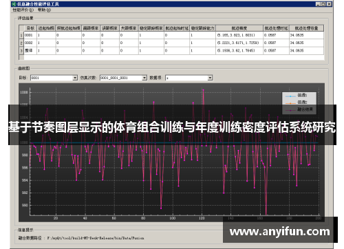 基于节奏图层显示的体育组合训练与年度训练密度评估系统研究